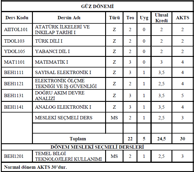 Elektronik Haberleşme Teknolojisi 1. Sınıf Öğrencilerinin Dikkatine!!